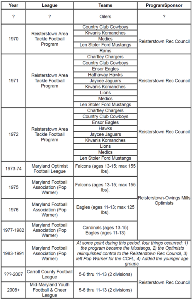 history-chart-659x1024